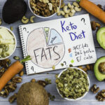 keto diet food plan keto-5 vita99